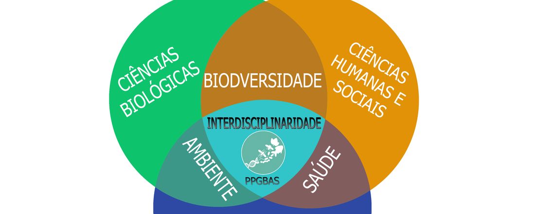 I SEMINÁRIO EM BIODIVERSIDADE, AMBIENTE E SAÚDE:interdisciplinaridade nas ciências biológicas, humanas, sociais e da saúde