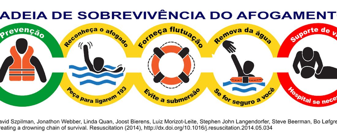SALVAMENTO AQUÁTICO