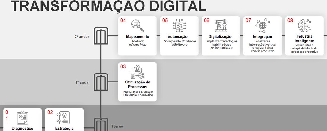 Hackathon Jornada de Transformação Digital