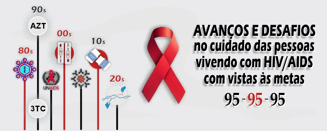 Avanços e Desafios no Cuidado das Pessoas Vivendo com HIV/AIDS com ...
