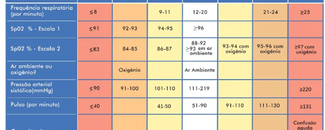 Escala NEWS (National Early Warning Score)