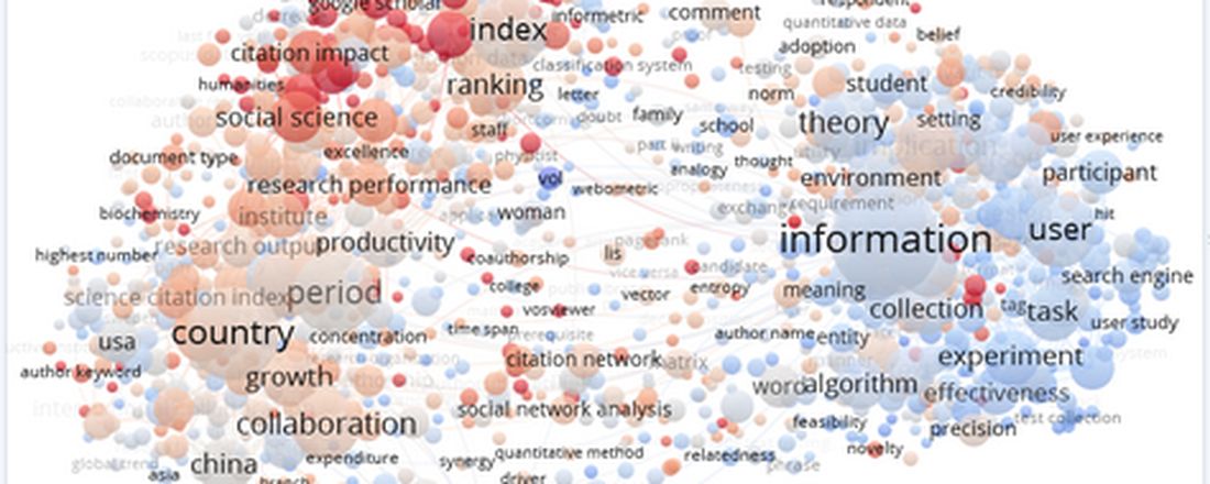 Análise Bibliometrica descritiva utilizando Vosviewer