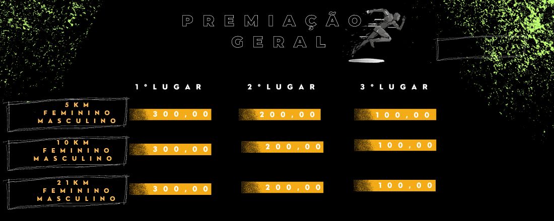 II MEIA MARATONA CAMPOS SALES