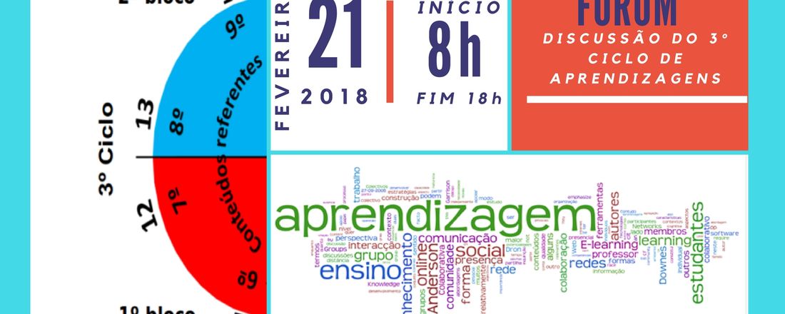 Fórum de Discussão sobre o 3° Ciclo de Aprendizagem - Anos Finais do Ensino Fundamental