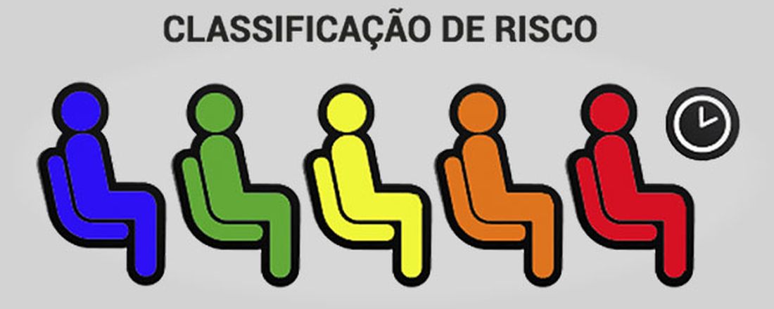 Manchester Risk Score Classificação de risco pelo protocolo de Manchester