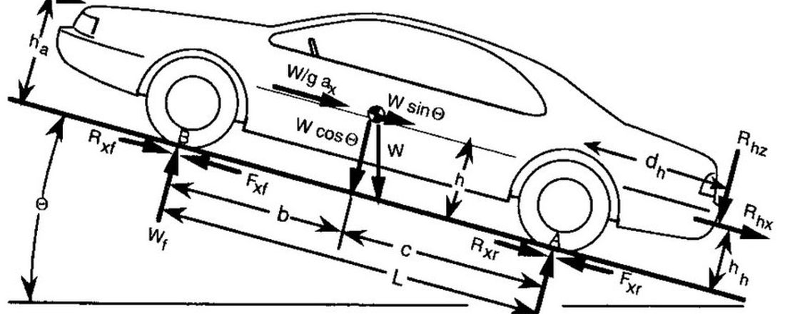 Workshop: Dinâmica Veicular