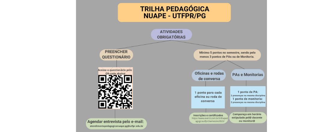 Trilha pedagógica - 2º semestre/2022