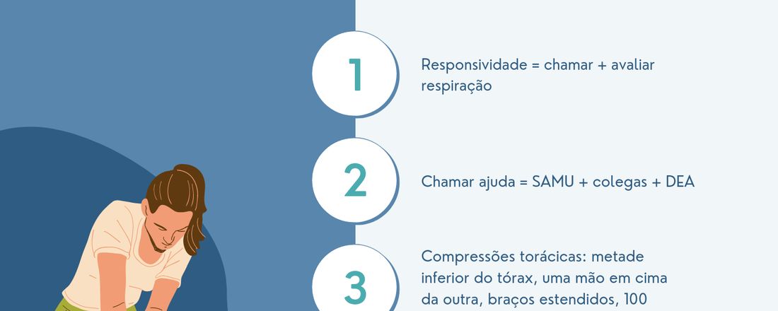 Workshop de Ressucitação Cardiopulmonar