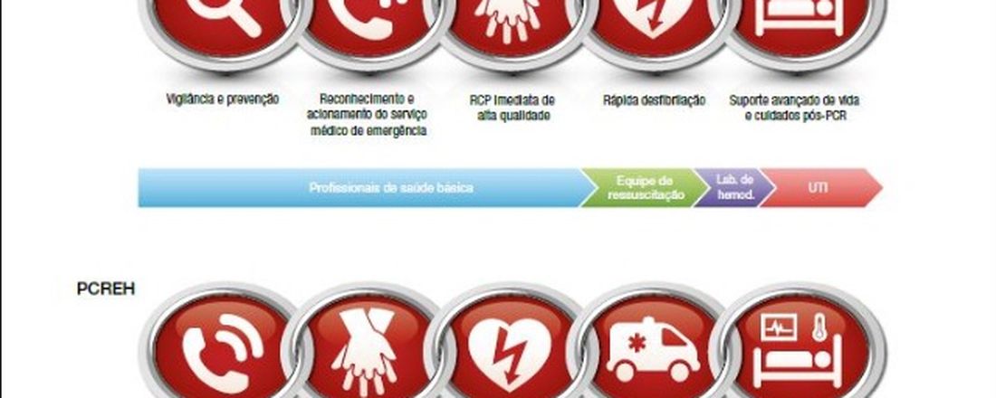 BLS Adulto UPA Rudge Ramos 25032020
