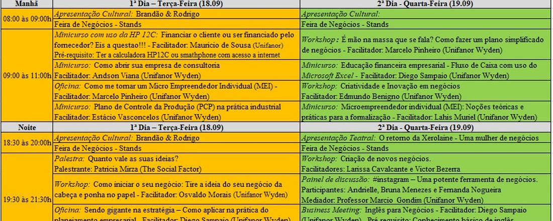 Jornada de Negócios Unifanor 2018
