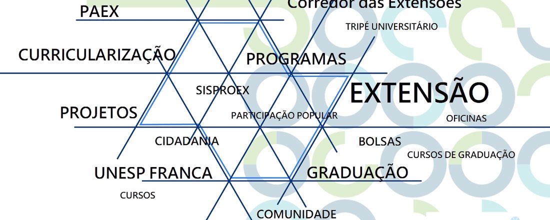 Feira de Extensão Universitária - “Corredor das Extensões”