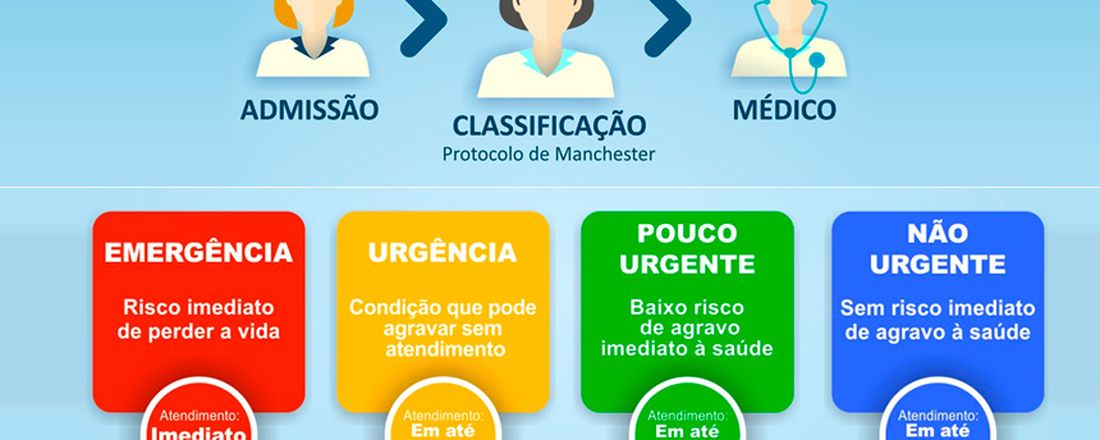 CLASSIFICAÇÃO DE RISCO EM UNIDADE DE PRONTO ATENDIMENTO - UPA