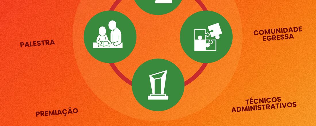 Congresso de Pesquisa e Extensão/Semana Nacional de Ciência e Tecnologia - IFBA Campus Salvador