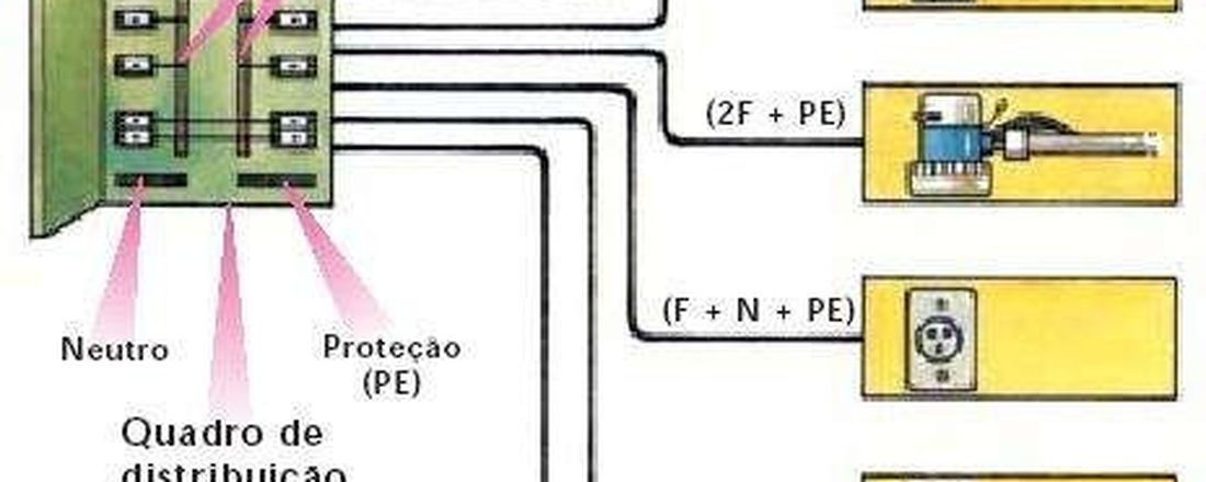 INSTALAÇÕES ELÉTRICAS EM RESIDÊNCIAS DE PEQUENO PORTE