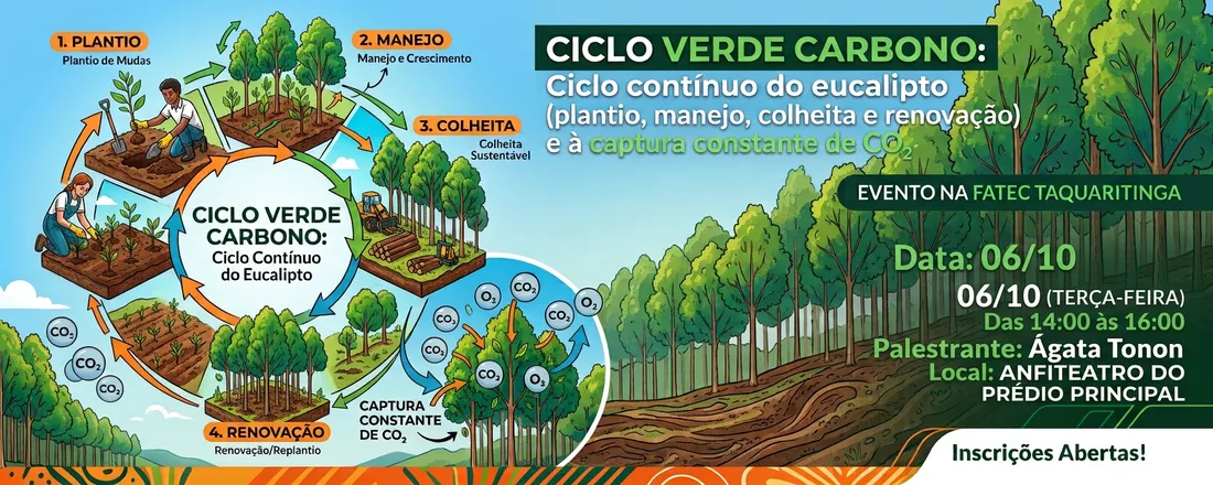Ciclo Verde Carbono: ciclo contínuo do eucalipto (plantio, manejo, colheita e renovação) e à captura constante de CO