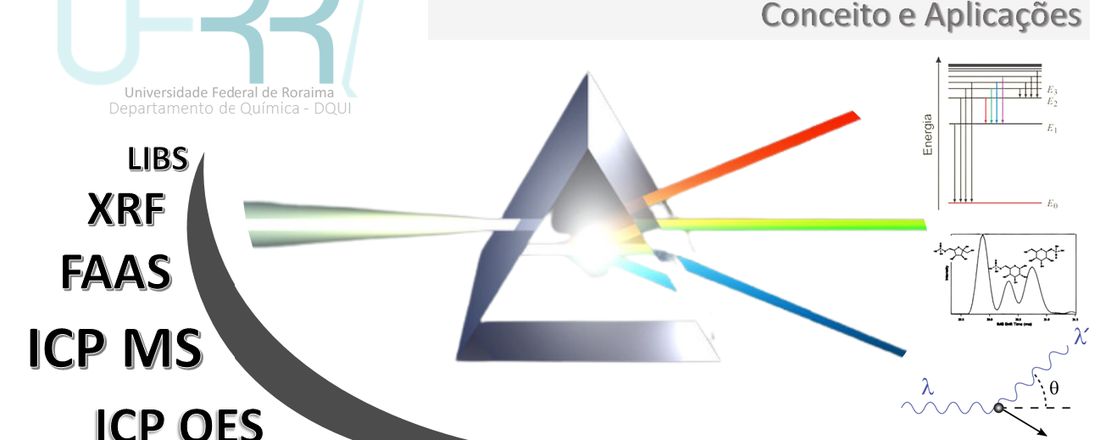 Espectrometria Atômica: Conceito e Aplicação