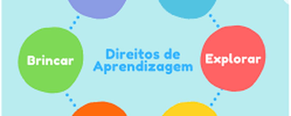 BNCC- Direitos da aprendizagem