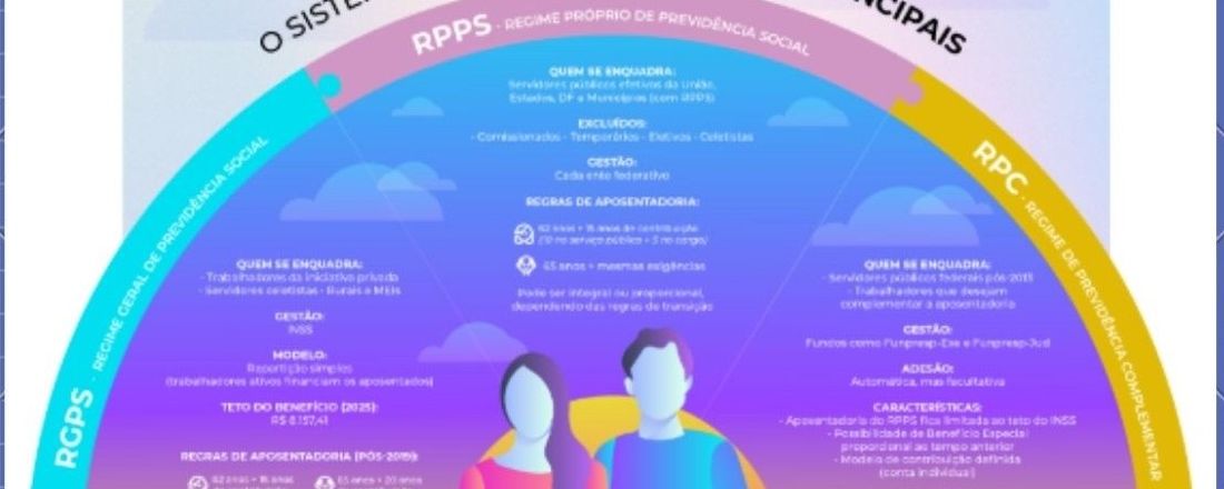 1º Encontro de Educação Previdenciária - Organização e Funcionamento do RPPS