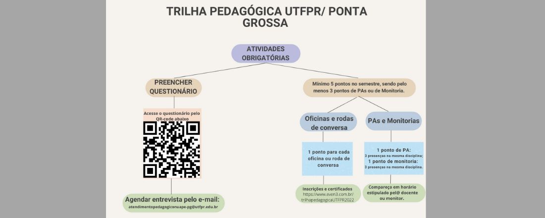 Trilha pedagógica 2022 - 1º SEMESTRE