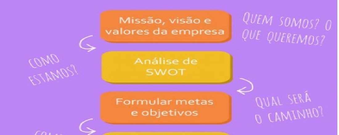 Plano de negócios & marketing com foco em vendas