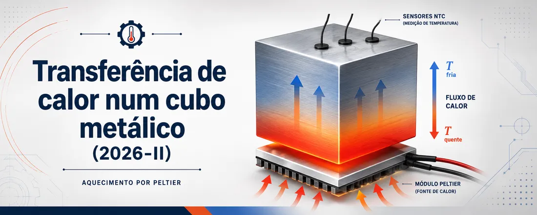 Transferência de calor num cubo metálico (2026-II)
